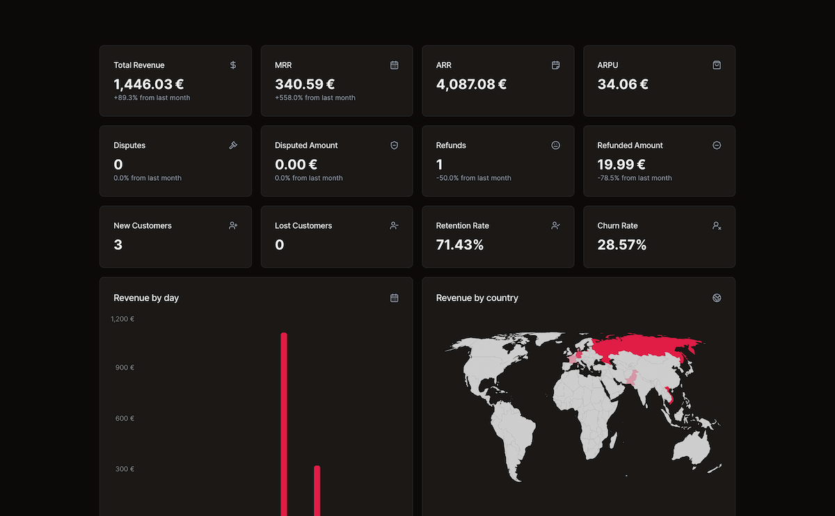 Screenshot of the dashboard